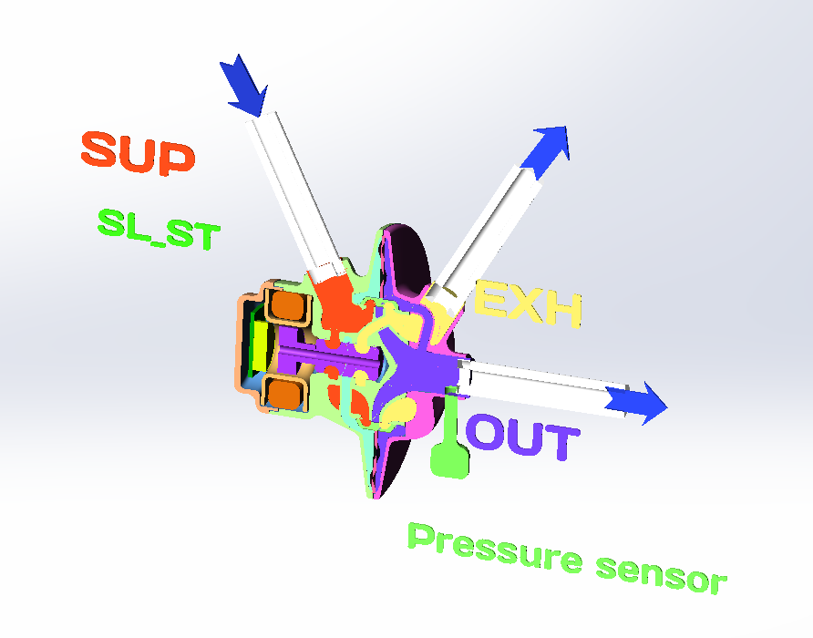 SL_ST 比例压力控制阀